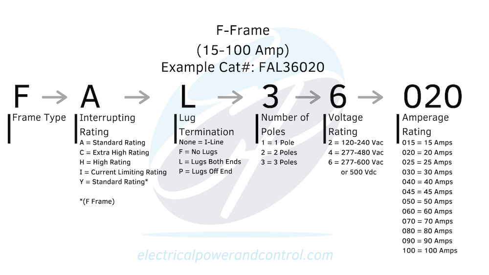 F-Frame