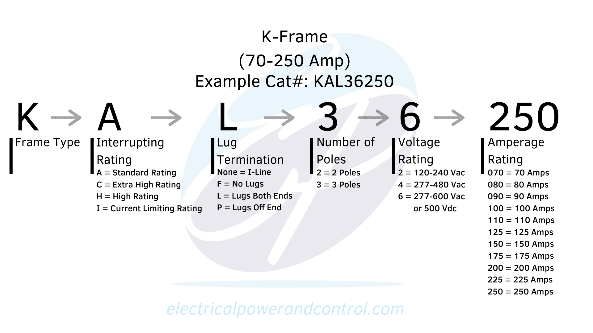 Explore Square D KFrame Breakers for Efficient Electrical Power and Control Solutions