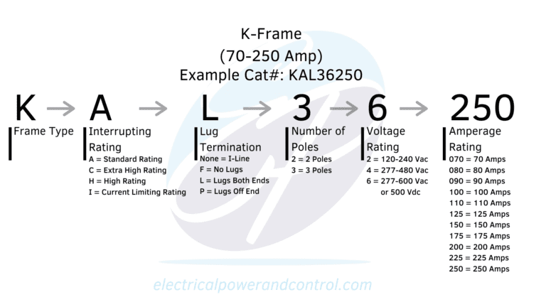 K-Frame Chart/Diagram