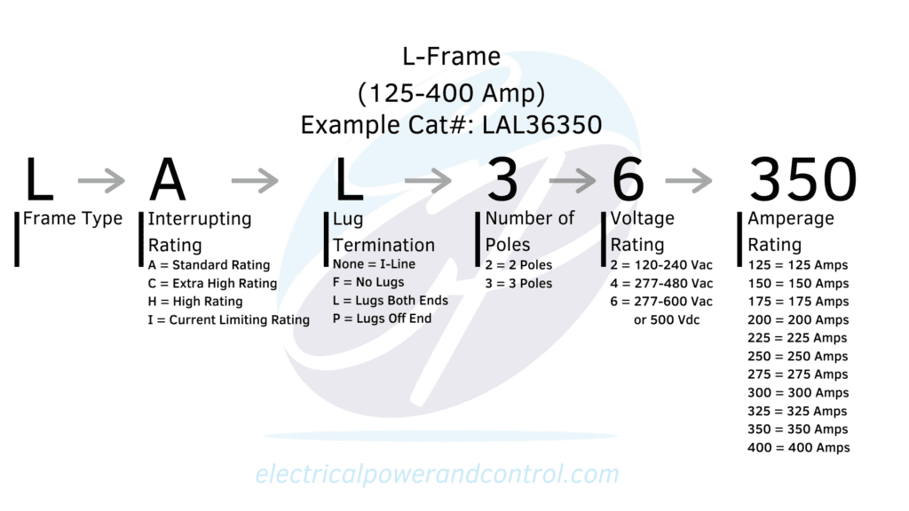 L-Frame Chart/Diagram