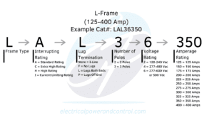 L-Frame Chart/Diagram
