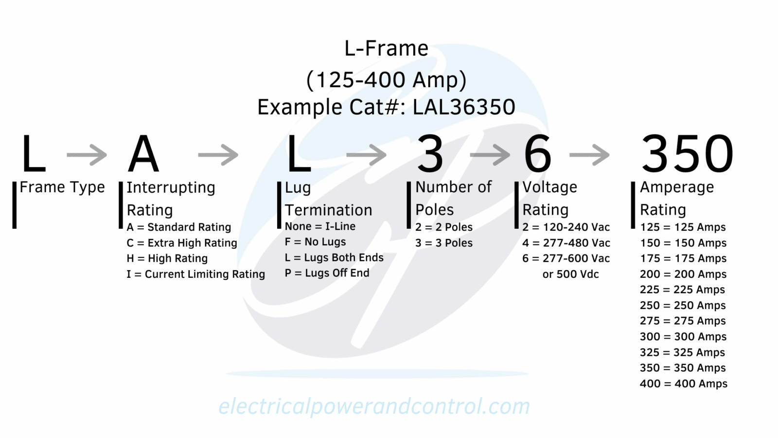 L-Frame Chart/Diagram