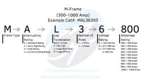 M-Frame Chart/Diagram